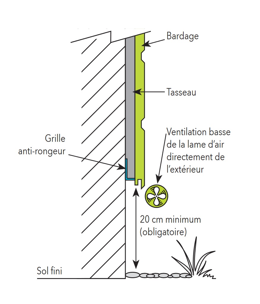 Grille anti-rongeur - ventilation bardage - ossature bois SALOLA