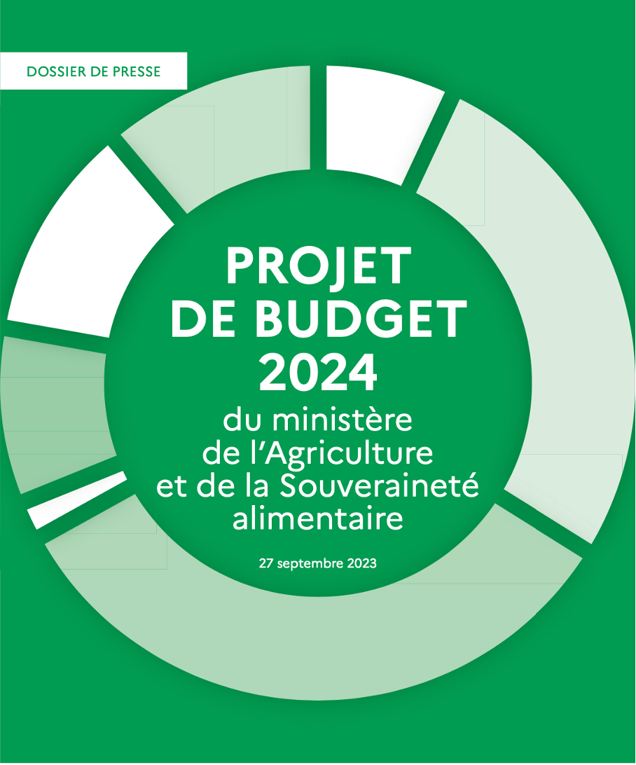 Projet de budget 2024 du ministère de l’Agriculture et de la